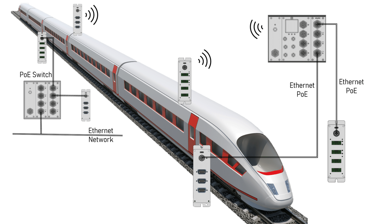 ModuSio - IP based I/O | Ci4Rail GmbH